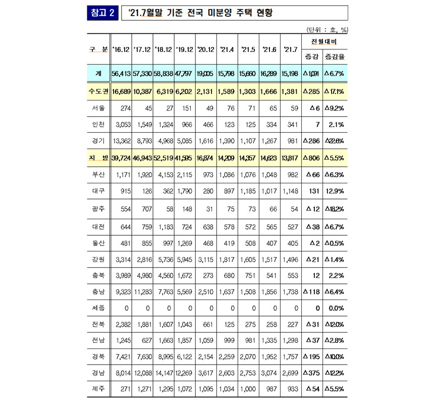 자료=국토교통부