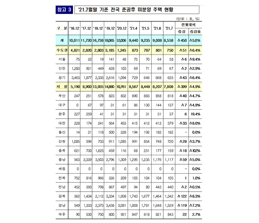 자료=국토교통부