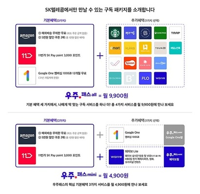 SK텔레콤은 2편의 T우주 광고 캠페인(위)을 공개하며 마케팅에 박차를 가하고 있다. 아래 이미지는 우주패스 all과 우주패스 mini 상품 소개. 사진=SK텔레콤 제공