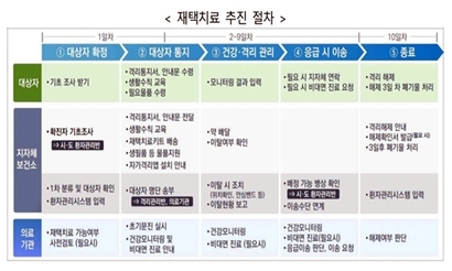 사진=‘단계적 일상회복 3단계 이행계획’ 캡처