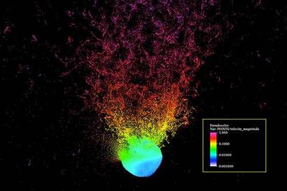 소행성을 핵폭탄으로 폭발한 직후 파편이 어떻게 날아가는지를 추적한 유체역학 시뮬레이션.