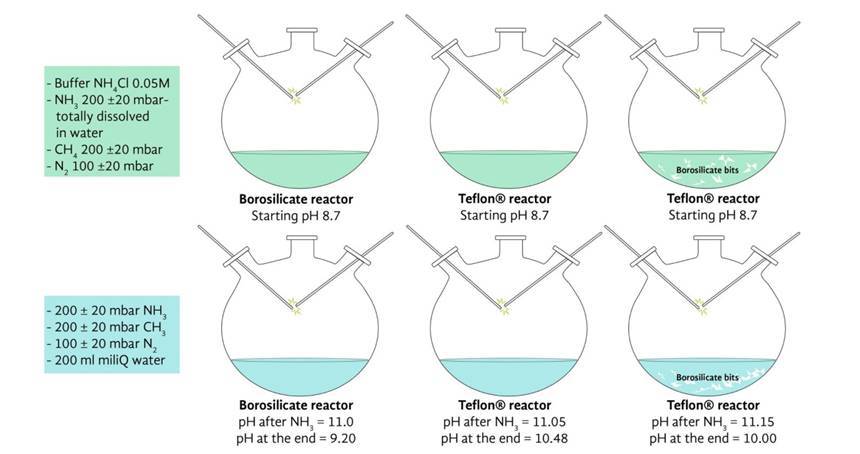 이번 연구에서 진행한 세 가지 실험 조건. 왼쪽부터 순서대로 보로실리케이트 용기를 사용한 경우, 테플론 용기를 사용한 경우, 테플론 용기 안에 보로실리케이트 조각을 넣어서 진행한 경우다.
