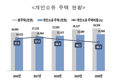 자료=통계청