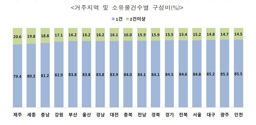 자료=통계청