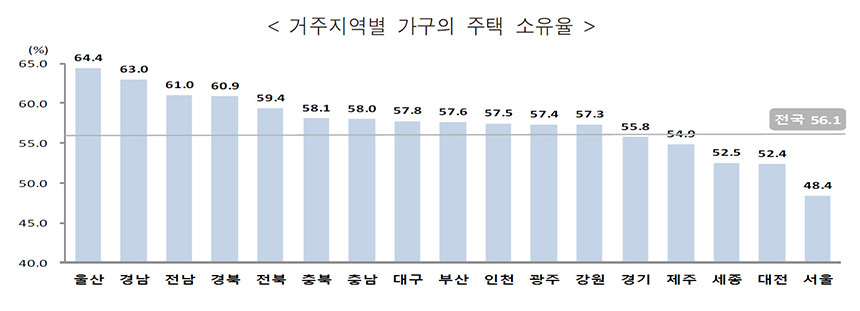 자료=통계청