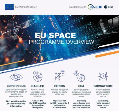 2021년 4월 27일에 발표된 EU 우주 프로그램. 사진=European Union