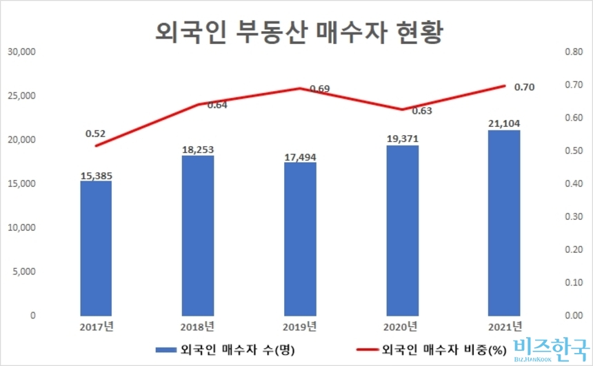 자료=대법원 등기정보광장