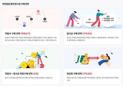 조각투자는 고가의 자산을 소액주주 여럿이서 공동구매하는 투자 방식이다. 현물보단 소유권이나 저작권에 투자한다. 사진은 음원 저작권 투자 플랫폼 뮤직카우의 투자 전략 설명. 사진=뮤직카우 웹사이트