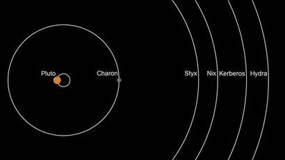 명왕성은 자신의 절반만 한 위성 카론을 비롯해 아주 작은 위성 네 개를 거느리고 있다. 명왕성과 주변 위성들의 궤도를 표현한 그림. 이미지=NASA