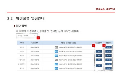 서울 공유대학 플랫폼의 학점교류 신청 방법 설명서. 한눈에 학교별 일정을 확인할 수 있다. 사진=서울 공유대학 플랫폼