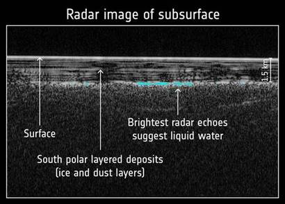 레이더 관측을 통해 화성 표면 아래 지하에 매장된 물얼음층의 존재가 확인됐다. 사진=NASA/ESA
