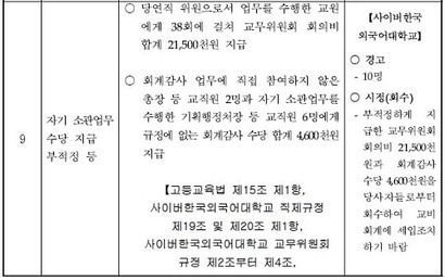 2016년 진행된 ‘학교법인 동원육영회 및 사이버한국외국어대학교 회계부분감사 결과’ 중 일부 내용이다. 당시 교육부는 ‘자기 소관업무 수당 지급 부적정 등’으로 경고와 시정 처분을 내렸다. 자료=교육부