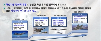 아직 성능 개량이 확정되지 못한 KF-21 보라매의 업그레이드 계획. 사진=대한민국 공군 제공