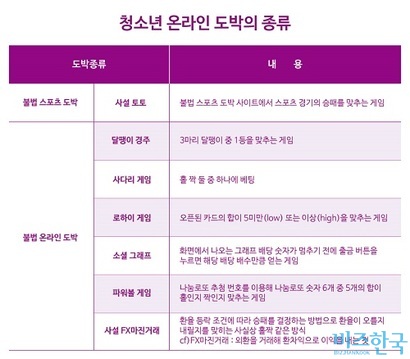 청소년 온라인 도박이 사회적 문제로 떠오르고 있다. 스마트폰과 SNS를 통해 온라인 도박 사이트에 발을 들인 청소년들은 빠르고 단순한 결과가 나오는 미니 게임 형태의 도박에 ​쉽게 ​중독된다. 그래픽=김상연 기자