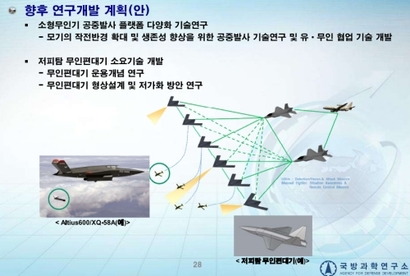 무인편대기 작전개념. 사진=국방과학연구소 제공