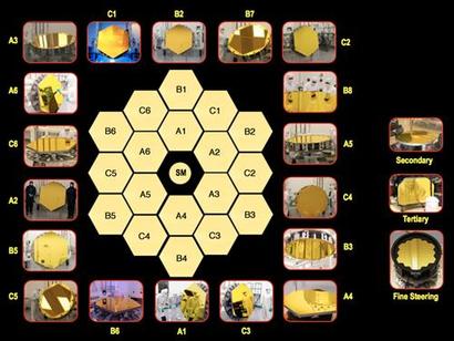 제임스 웹 우주 망원경 주경을 이루는 조각 거울들의 번호. 이 중 C3 거울이 이번에 미소 운석과 충돌했다. 사진=NASA/JWST