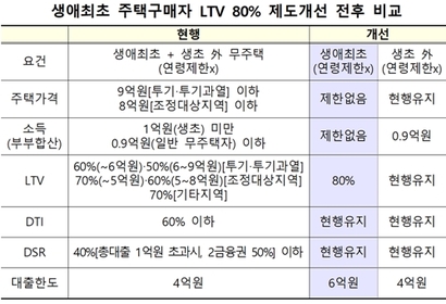 자료=금융위원회 제공