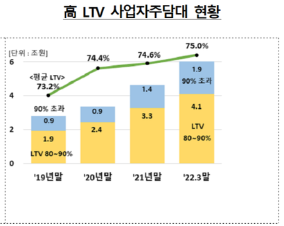 이미지=금융감독원