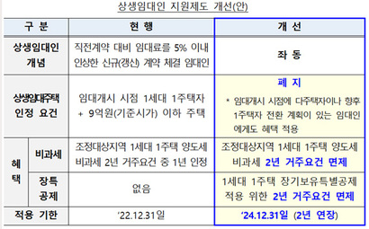 자료=국토교통부