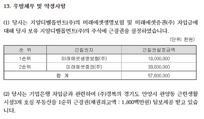 GRD 지분 40%를 보유한 최대주주 비에스글로벌의 공시. 대출에 따라 비에스글로벌이 보유한 GRD 주식에 근질권이 설정돼 있다.​