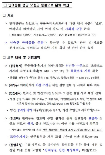 8월 10일 농림축산식품부가 발표한 업무보고 중 반려동물 관련 정책 내용. 사진=농림축산식품부