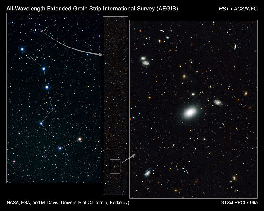 허블로 북두칠성 부근 하늘을 담은 Extended Groth Strip. 사진=NASA, ESA, M. Davis(University of California, Berkeley), S. Faber(University of California, Santa Cruz), and A. Koekemoer(STScI)