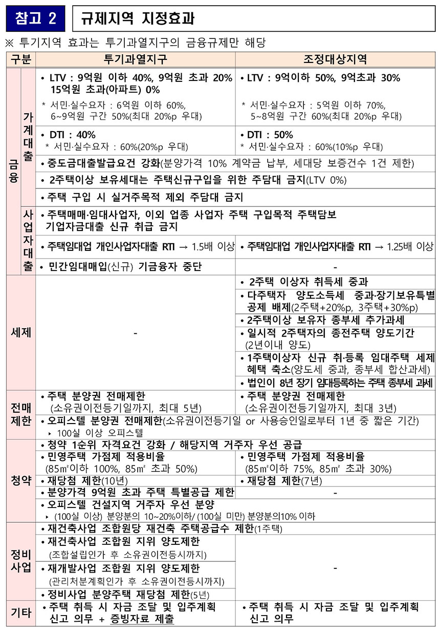 자료=국토교통부