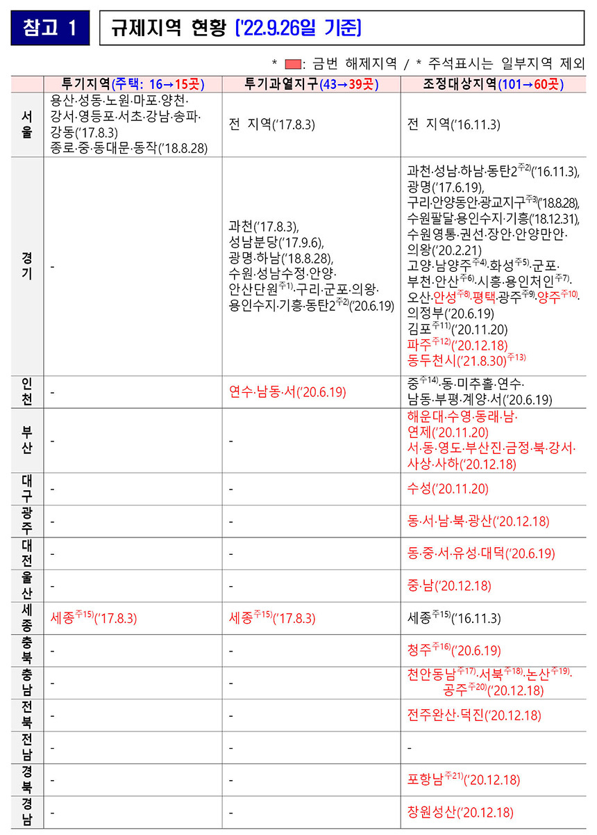 자료=국토교통부