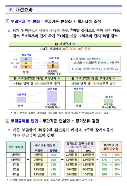 자료=국토교통부