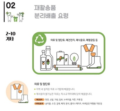 서울시의 재활용품 분리배출 안내 일부 내용. 의류 및 원단류는 의류수거함에 배출하도록 안내한다. 사진=서울시 재활용품 분리배풀 길라잡이