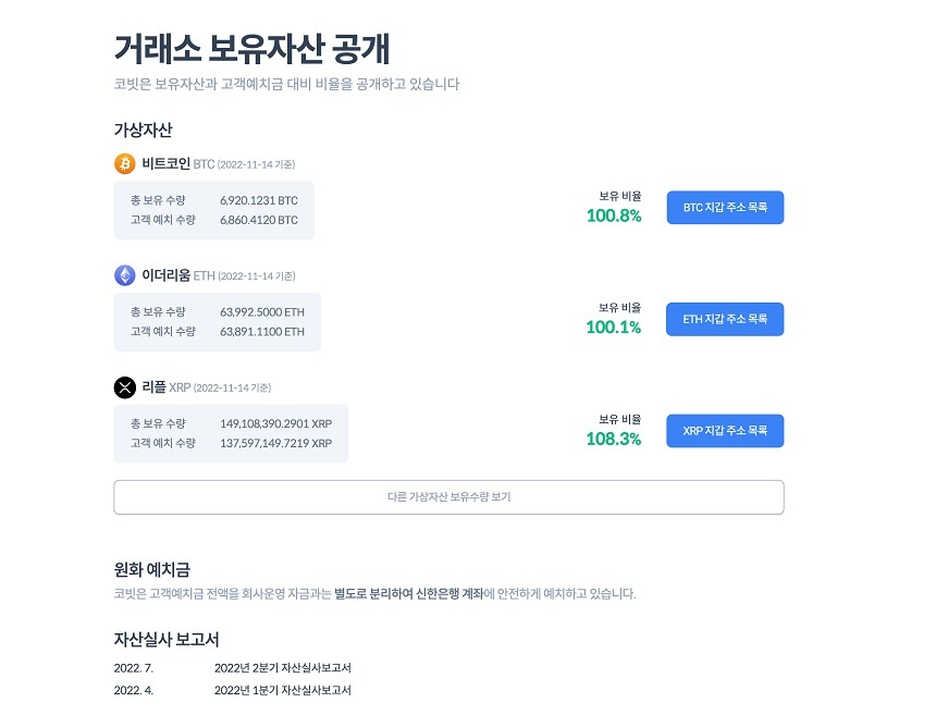 가상자산 거래소 코빗은 업계 최초로 거래소가 보유한 가상자산 내역과 지갑 주소를 공개했다. 사진=코빗 제공