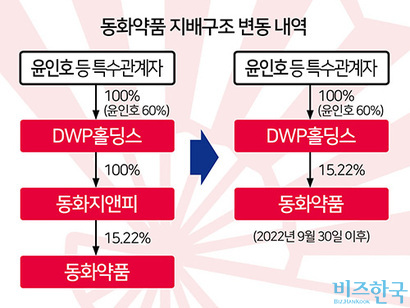 자료=금융감독원