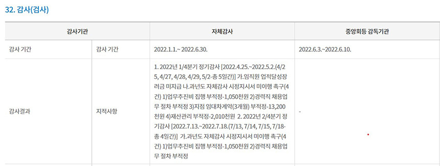 올해 1분기 서인천새마을금고 자체감사에서 적발된 지적 사항이다. 자료=새마을금고 중앙회