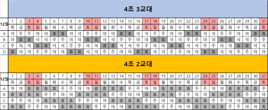 자원회수시설 2교대, 3교대 근무 비교표. 자료=전국환경노동조합