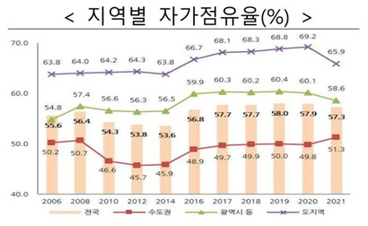 자료=국토교통부