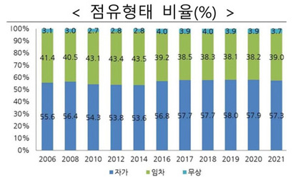 자료=국토교통부