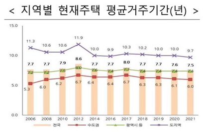 자료=국토교통부