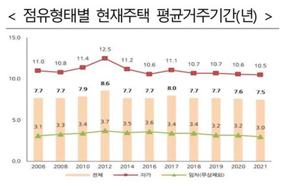 자료=국토교통부