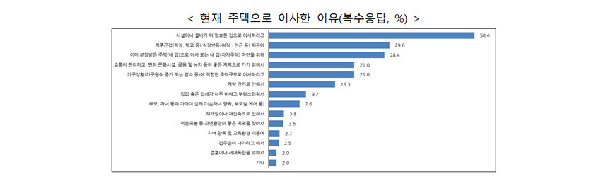 자료=국토교통부