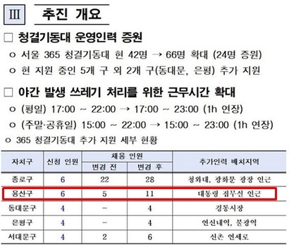 2022년 6월 서울시가 작성한 ‘2022년 서울365 청결기동대 확대 운영 계획’​ 일부 내용. 자료=서울특별시​