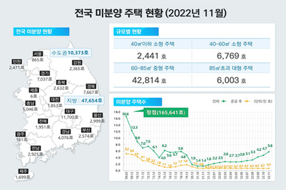 자료=국토교통부