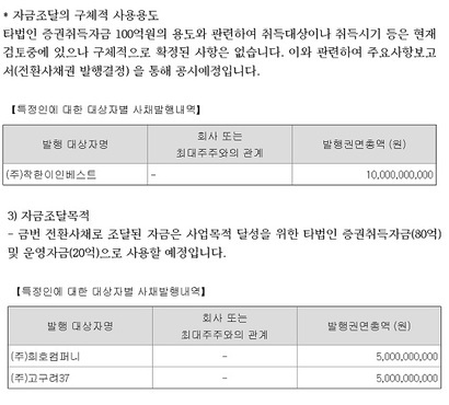 쌍방울은 2018년~2019년 발행한 총 200억 원 규모의 전환사채는 김성태 전 회장의 페이퍼컴퍼니가 인수한 데다 자금흐름이 불명확해 ‘변호사비 대납’ 의혹과의 연관성이 제기됐다. 그러나 공시를 통해 자금 흐름을 살펴보면 변호사비 대납보다는 전환사채를 활용한 쌍방울그룹의 무자본 M&A에 더 가까운 것으로 보인다. 사진=금융감독원 전자공시시스템 캡처