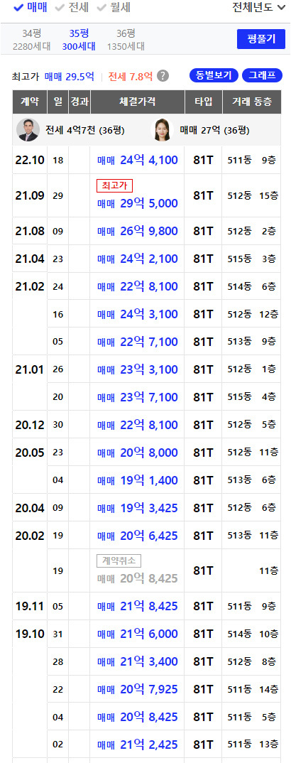 자료=아실