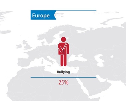유럽에서 4명 중 1명의 학생이 학교에서 괴롭힘을 당한다. 사진=en.unesco.org/themes/school-violence-and-bullying