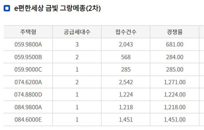 자료=청약홈