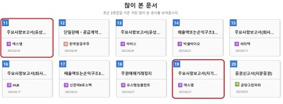 이번 주 ‘많이 본 문서’ 상위권에도 SM의 경영권 분쟁 이슈가 자리했다. 침묵하던 카카오가 ​지난 27일 ​공식 입장을 내놓은 데 이어, 28일 하이브가 SM 주식 매입 거래에 대해 금융감독원에 조사를 요청하면서 양측의 SM 쟁탈전이 점입가경으로 치닫고 있다. 사진=다트(DART) 홈페이지​