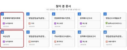 강종현 씨의 빗썸 실소유주 의혹에 유탄을 맞았던 뉴지랩파마. 대주주 K 씨의 사망 이후 주가가 급락하고 경영권 분쟁이 제기됐다. 뉴지랩파마는 채권자의 파산신청설에 지난 2월 15일부터 주권매매거래가 정지됐다가 지난 6일 거래가 재개됐다. 사진=다트(DART) 홈페이지