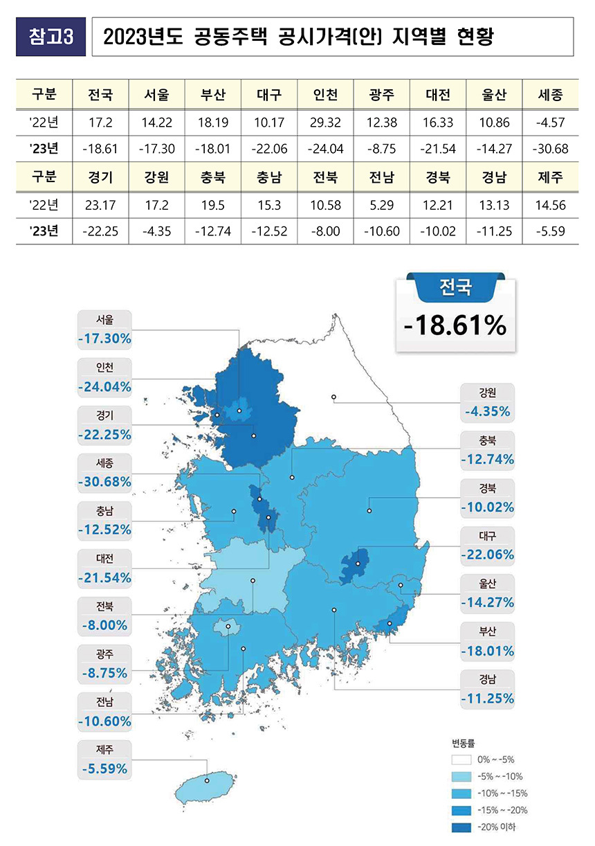 자료=국토교통부