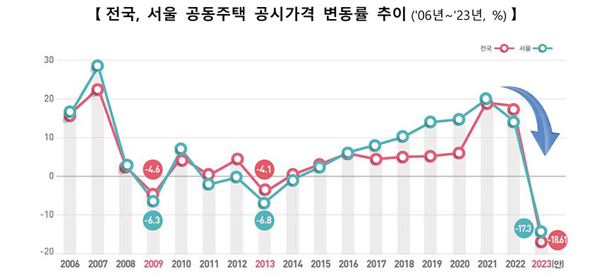 자료=국토교통부