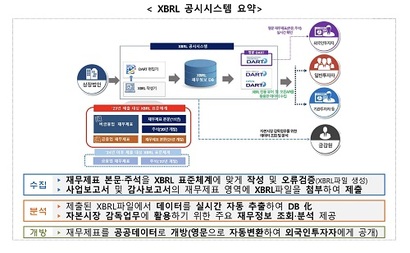 사진=금융감독원 제공